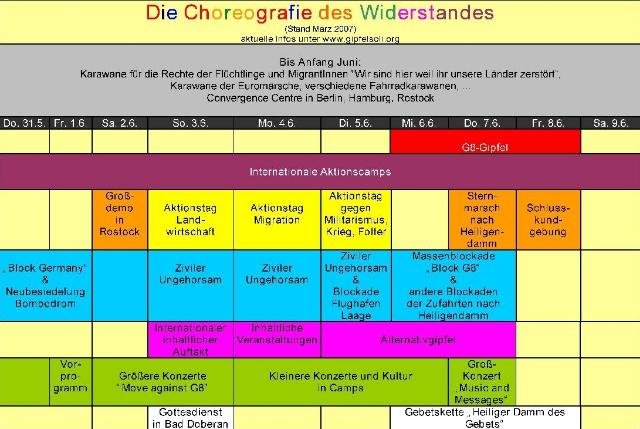 choreografie
