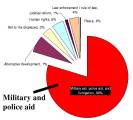 military aid