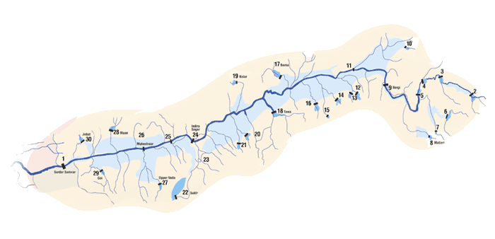 India's dams