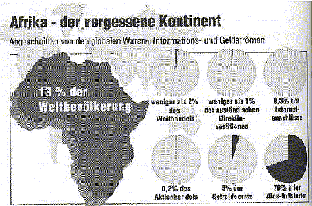 Afrika