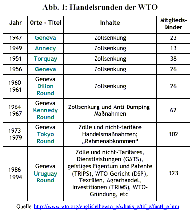 tabelle