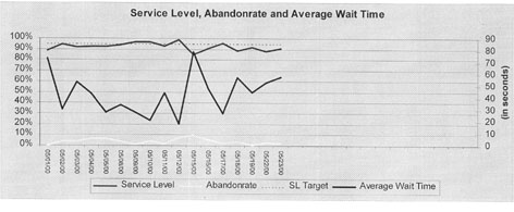 service level