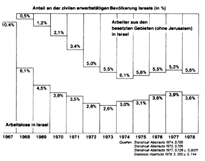 Statistik