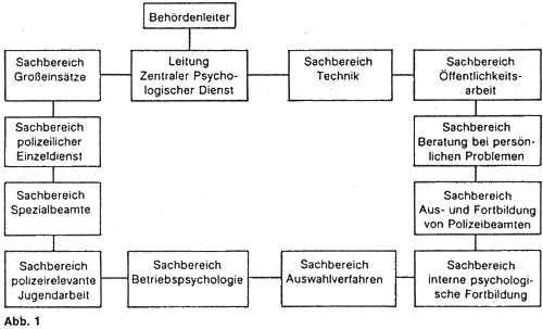 Organisationsdiagramm